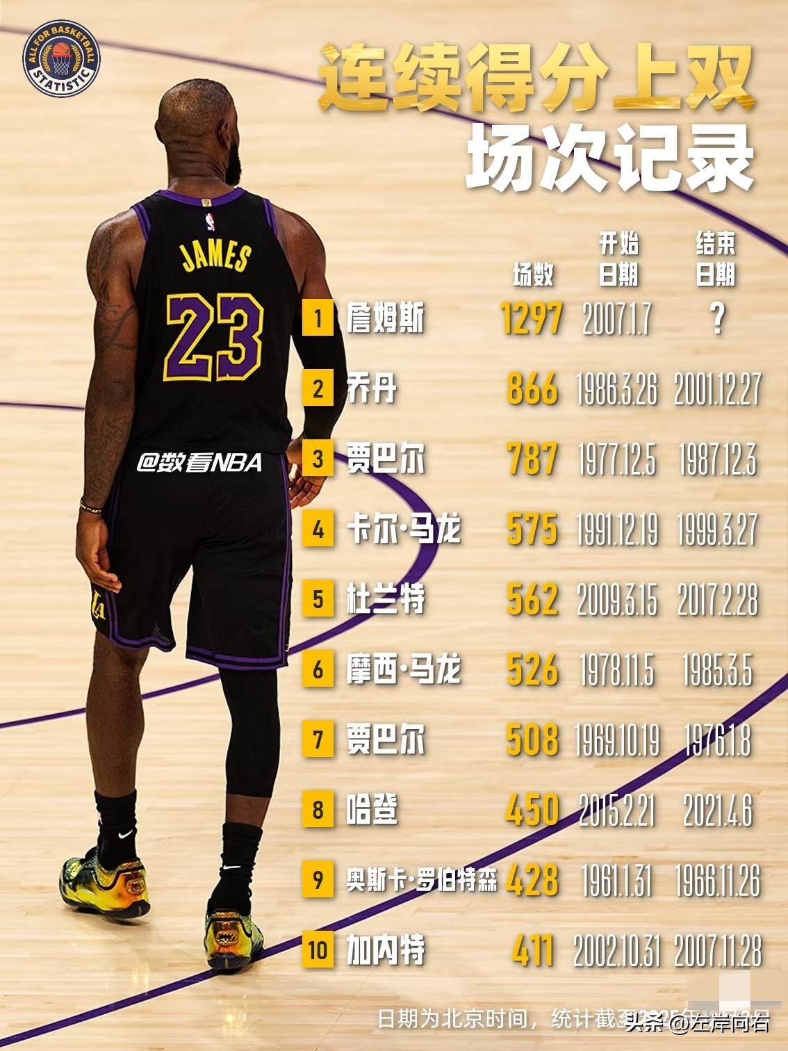 詹姆斯俱乐部赛事进球助再成焦点的简单介绍 詹姆斯俱乐部赛事进球助再成焦点的简单介绍